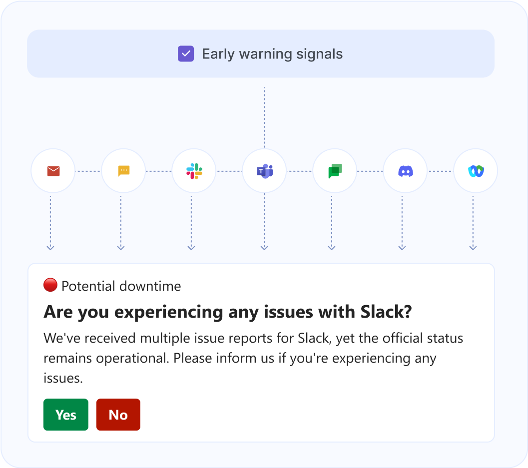 Early Warning Signals explanation